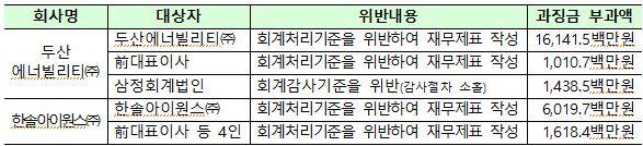 <금융위원회 제공>